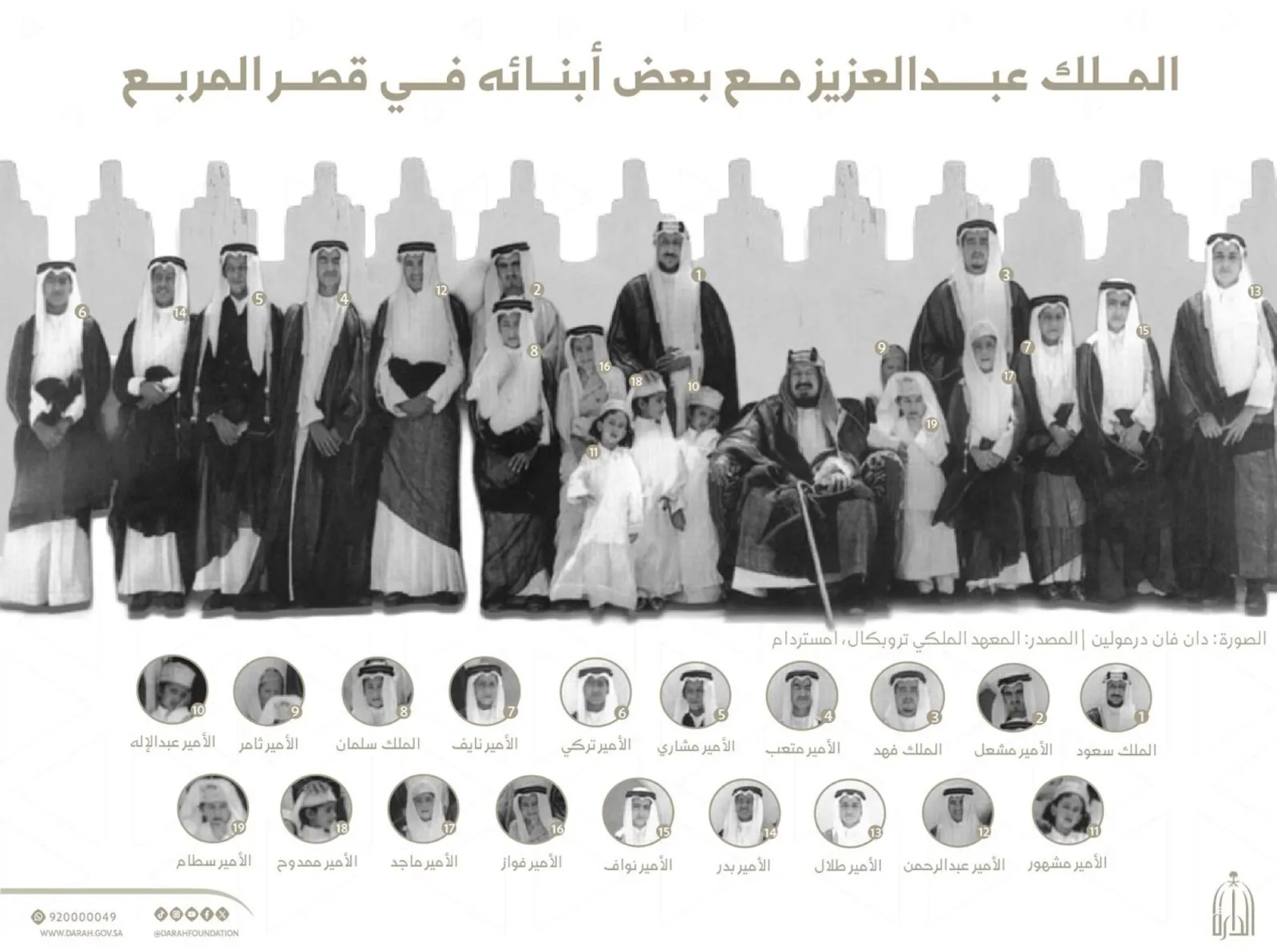 അല്‍-മുറബ്ബ കൊട്ടാരത്തിന്റെ മട്ടുപ്പാവിലെ ആ രാജകീയ ചിത്രം: സൗദി ചരിത്രത്തിന്റെ നേര്‍ക്കാഴ്ച