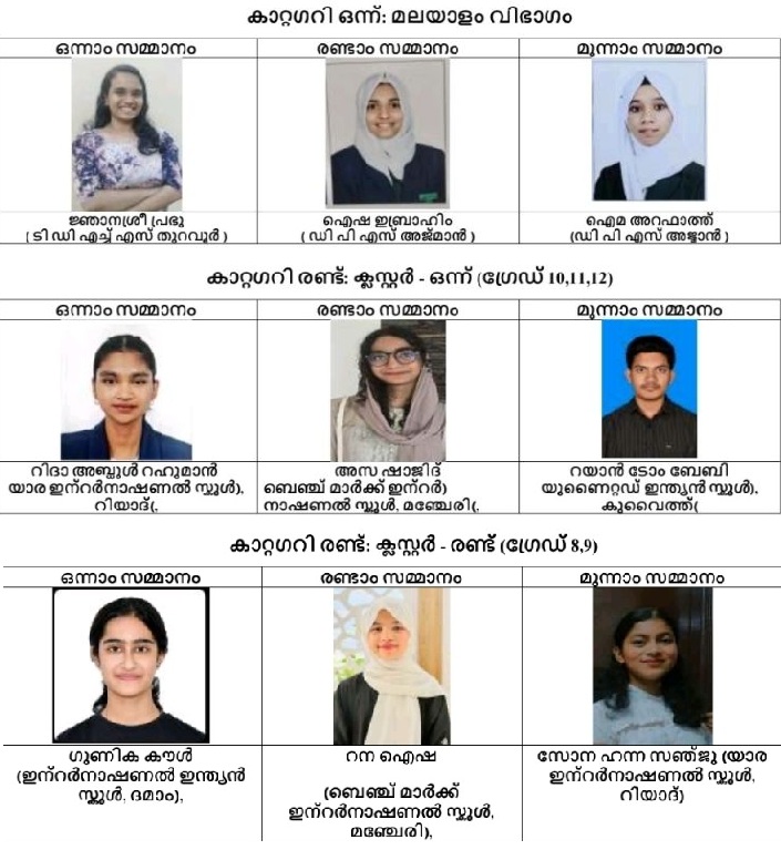 റിസ അന്താരാഷ്ട്ര പ്രസംഗ മത്സരം: വിജയികളെ പ്രഖ്യാപിച്ചു